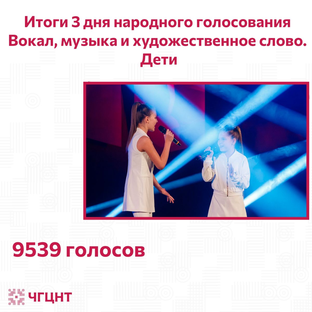 Лидеры голосования «Марафон талантов» в номинации «Вокал, музыка и художественное слово. Д